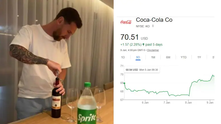 Мессі зізнався, що п’є вино зі Sprite — акції Coca-Cola зросли на $13 млрд